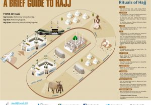 Types Of Ritual Bath In islam A Brief Guide to Hajj Poster