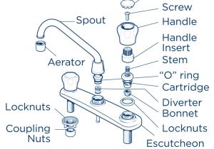 Types Of Tub Faucets Faucet Types