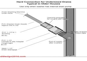 Why is My Basement Floor Drain Backing Up Basement Floor Drain Diagram Floor
