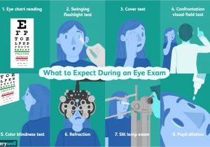 Woods Lamp Eye Exam Cpt Eye Exam Uses Procedure Results