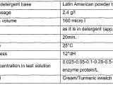 Wool Light Detergent Wo2006125437a2 Swatch for Testing the Washing Performance Of An