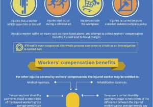 Workers Compensation Light Duty Policy Randall Taradash Randalltaradash On Pinterest