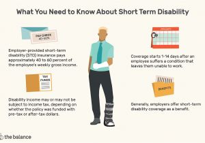 Workers Compensation Light Duty Policy Short Term Disability Benefit Basics